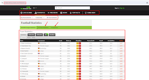 WhoScored data scraper