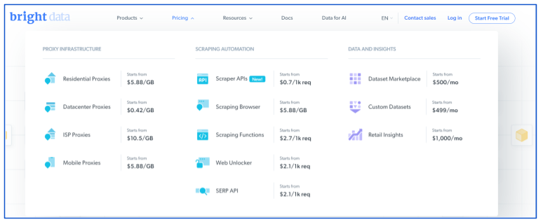 briting data pricing