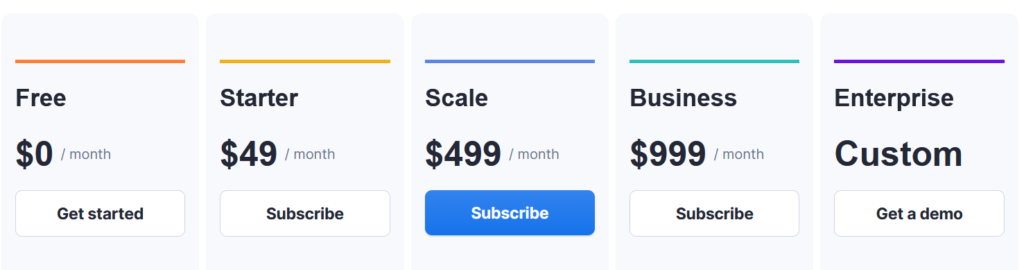 Apify pricing