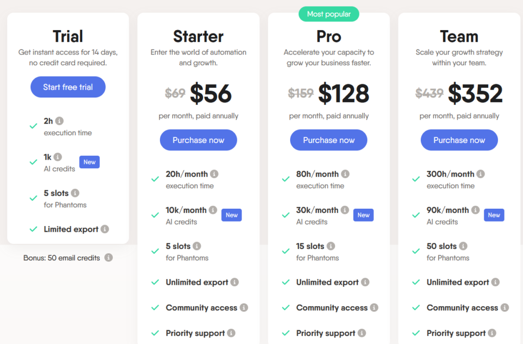 PhantomBuster pricing