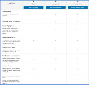 9 Tips to Increase Your LinkedIn Social Selling Index Score