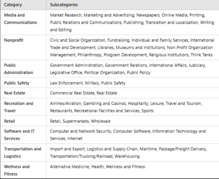 Everything About the LinkedIn Industry List 2024