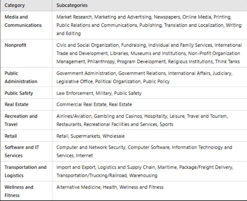 complet list 6