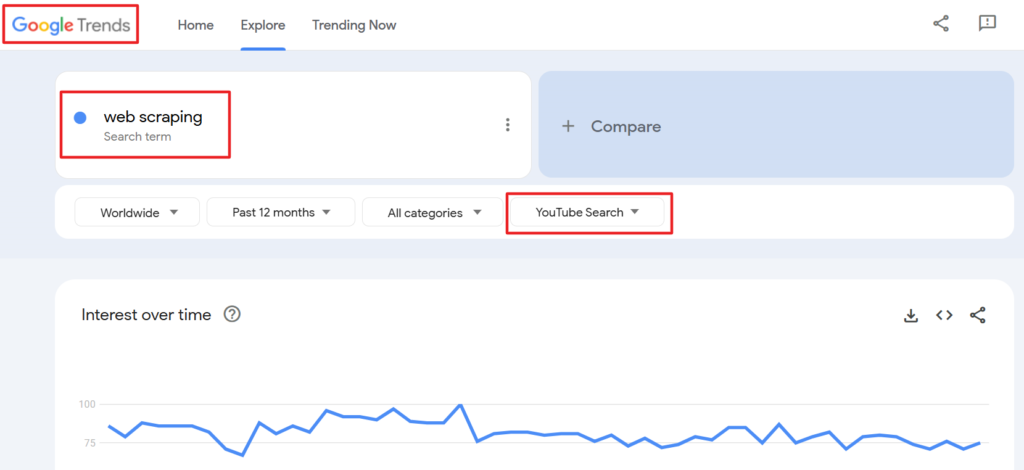 google trends 2