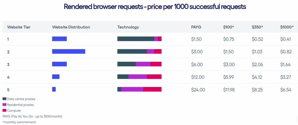 zyteapi pricing 2