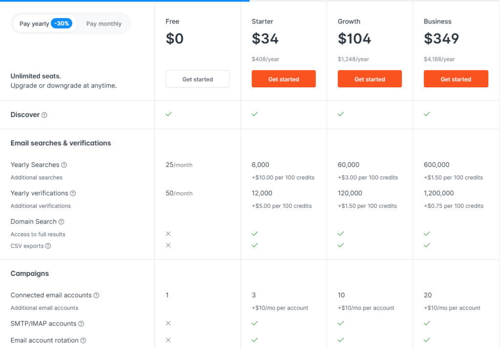 Hunter.io pricing