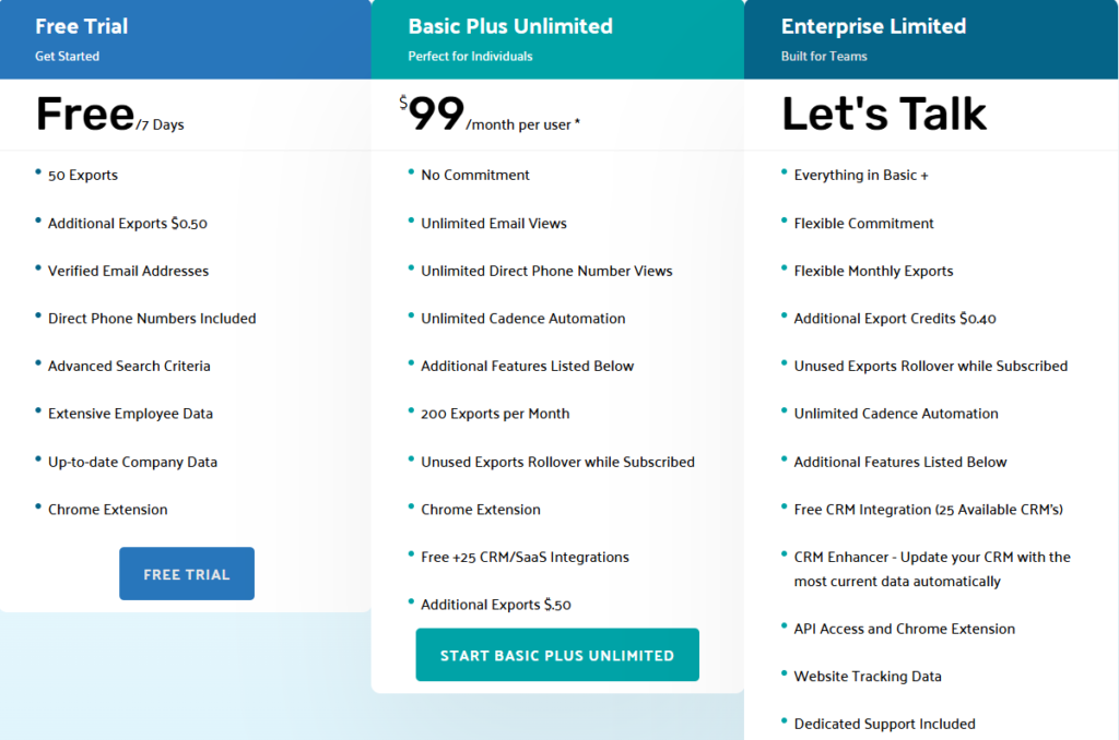 Lead411 pricing