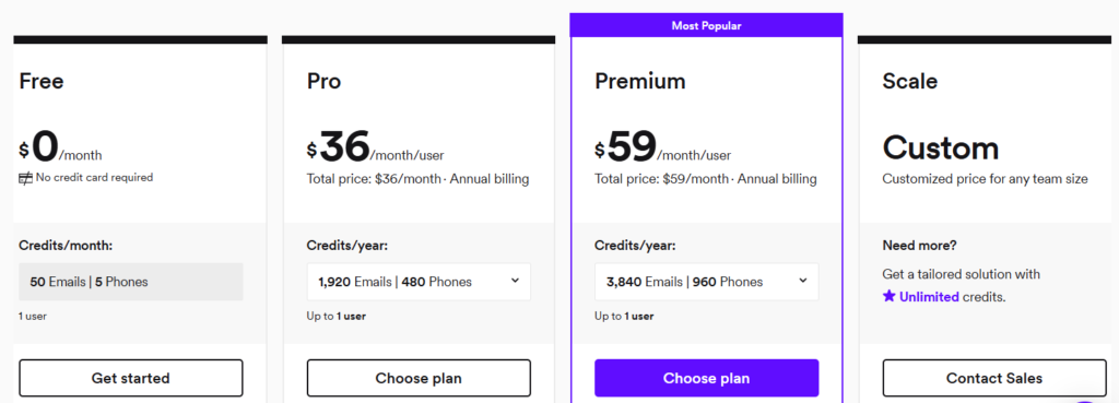 Lusha Systems Inc PRICING