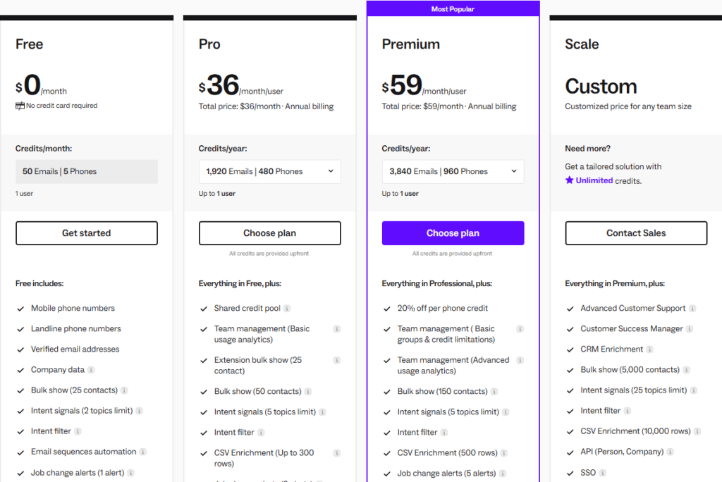 Lusha pricing