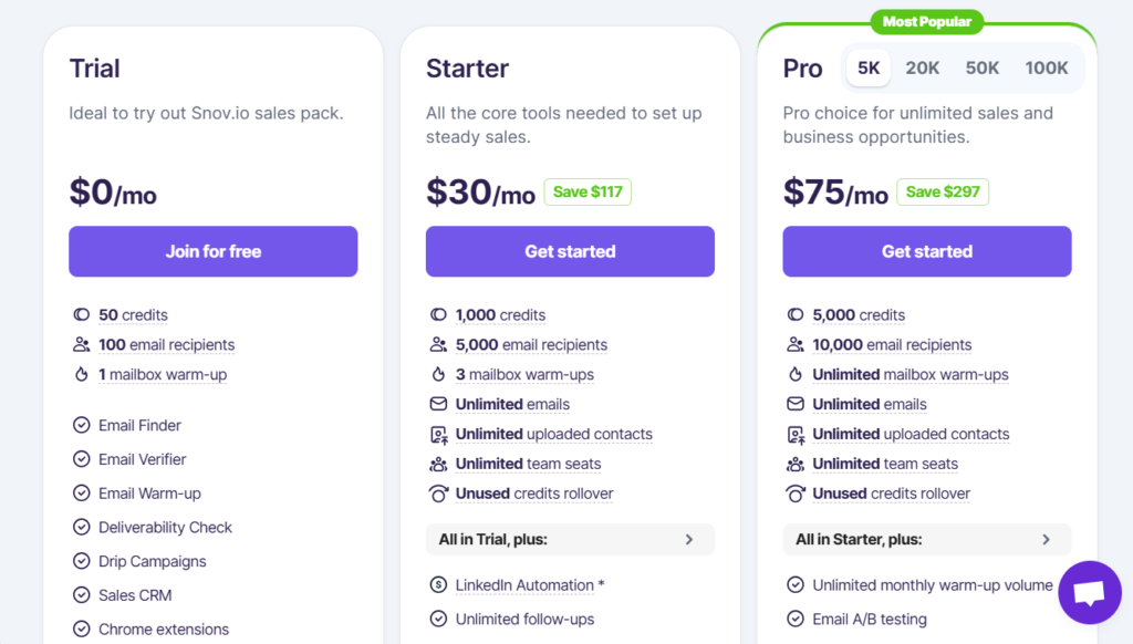 Snov.io PRICING