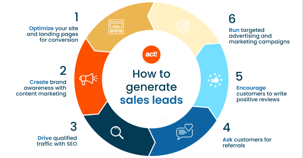 how to generate sales lead