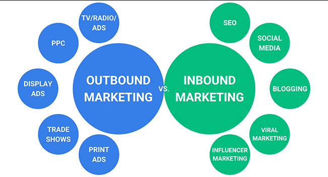 inbound vs outbound