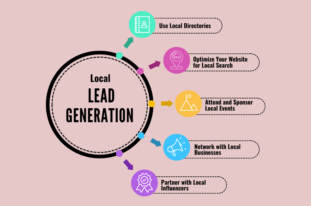 local lead generation