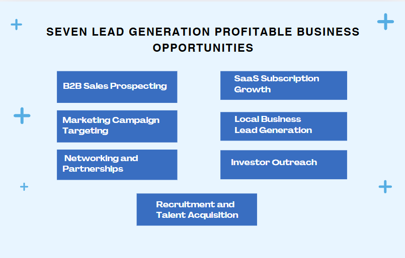 7 Profitable Business Opportunities