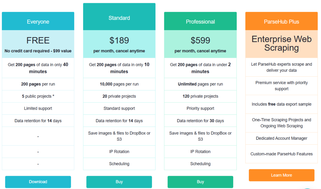 ParseHub price