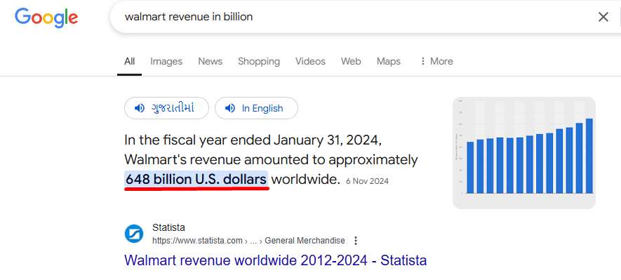 Walmart’s 2024 revenue