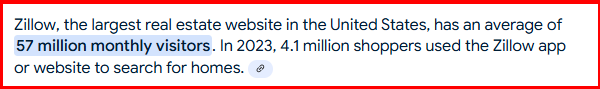 largest real estate website