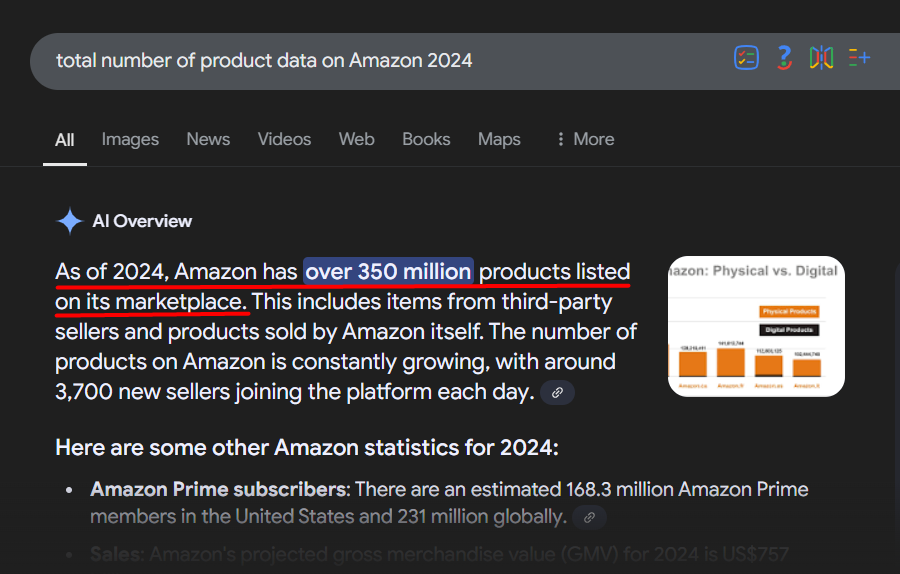 number of product data on amazon