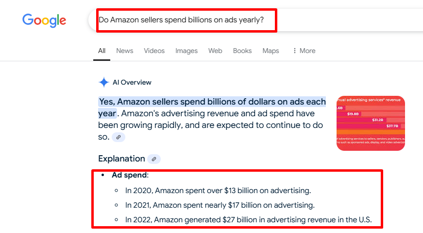 How much Amazon sellers spend on ads yearly