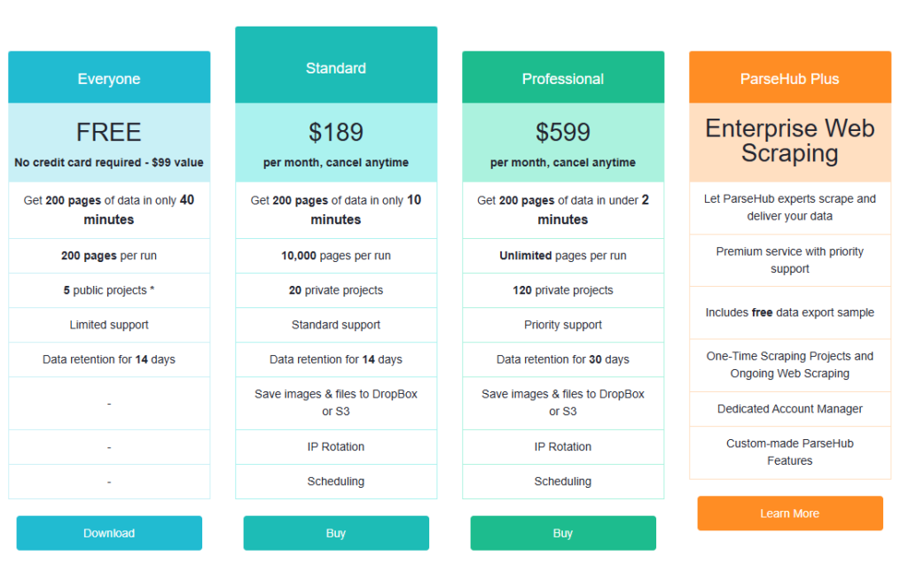 parsehub pricing