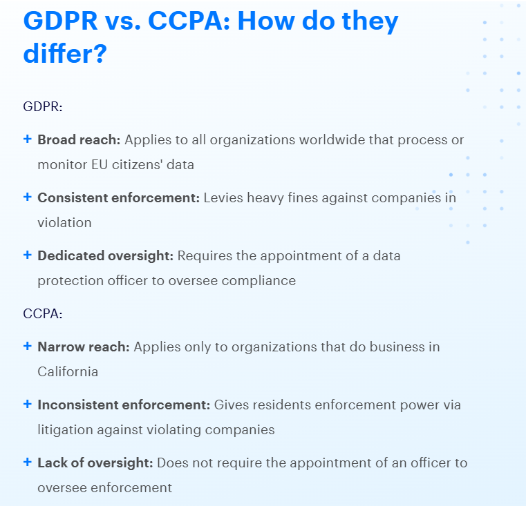 GDPR vs. CCPA