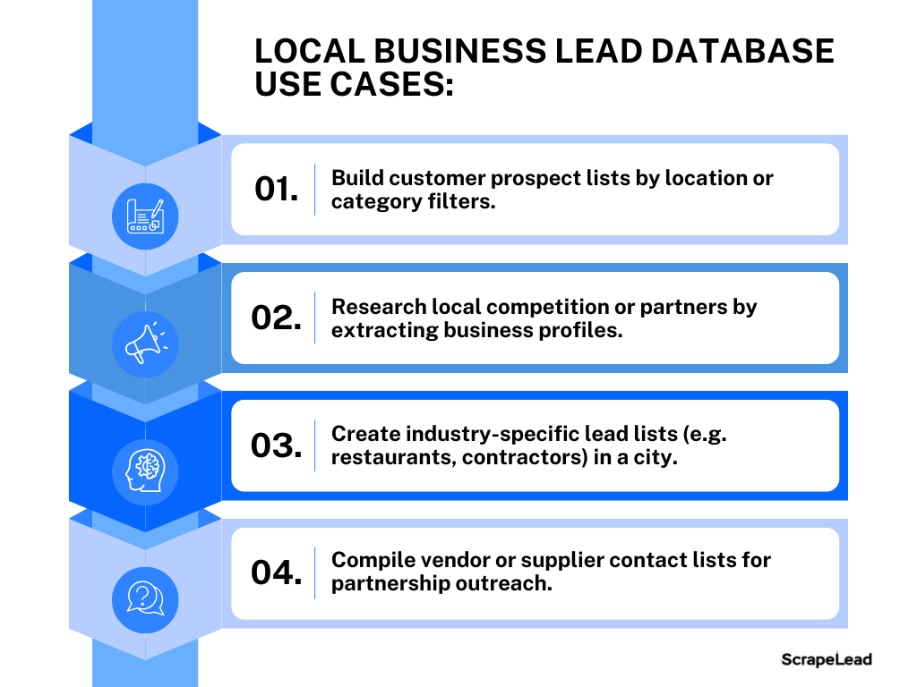 Project 1 use cases