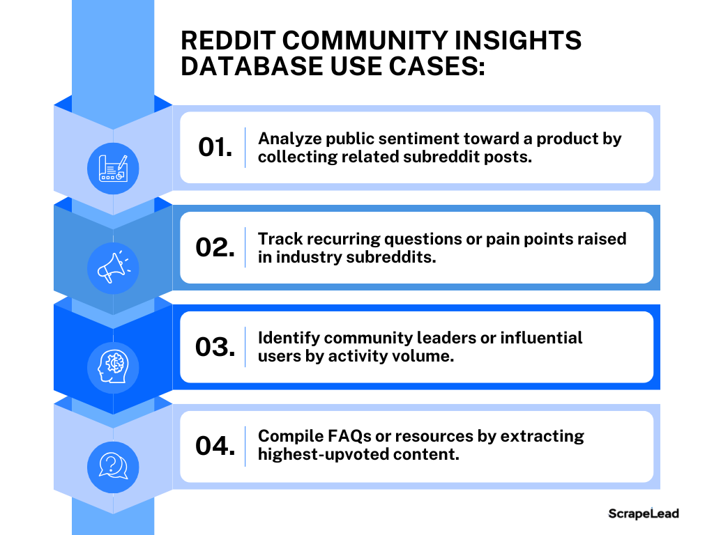 Project 13 use cases