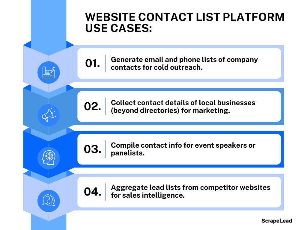 Project 2 use cases