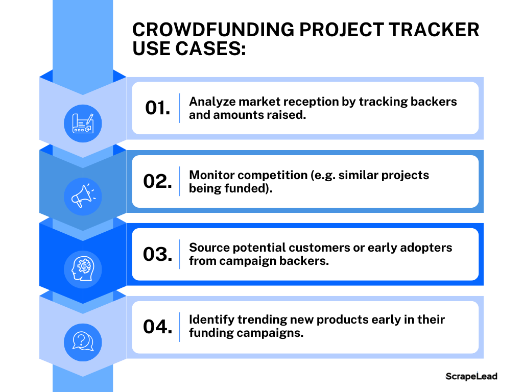 Project 22 use cases