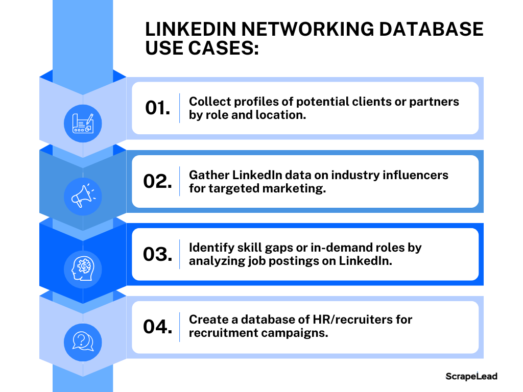 Project 3 use cases