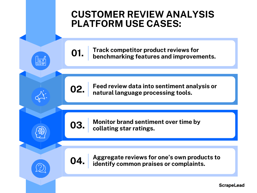 Project 7 use cases