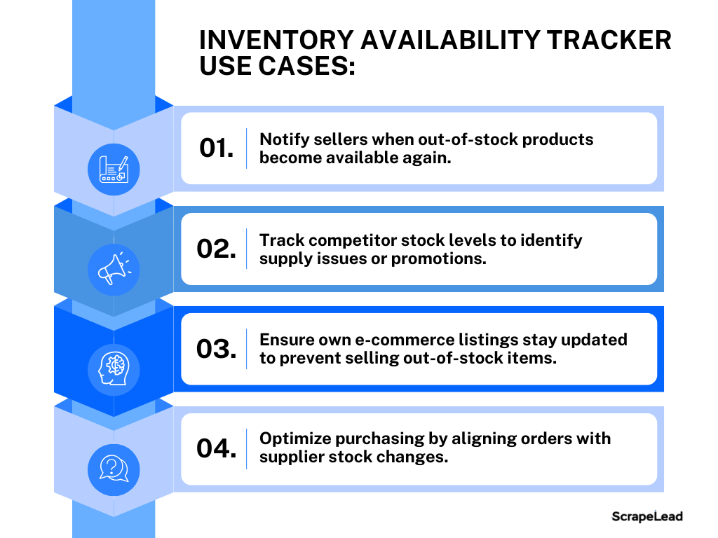 Project 8 use cases