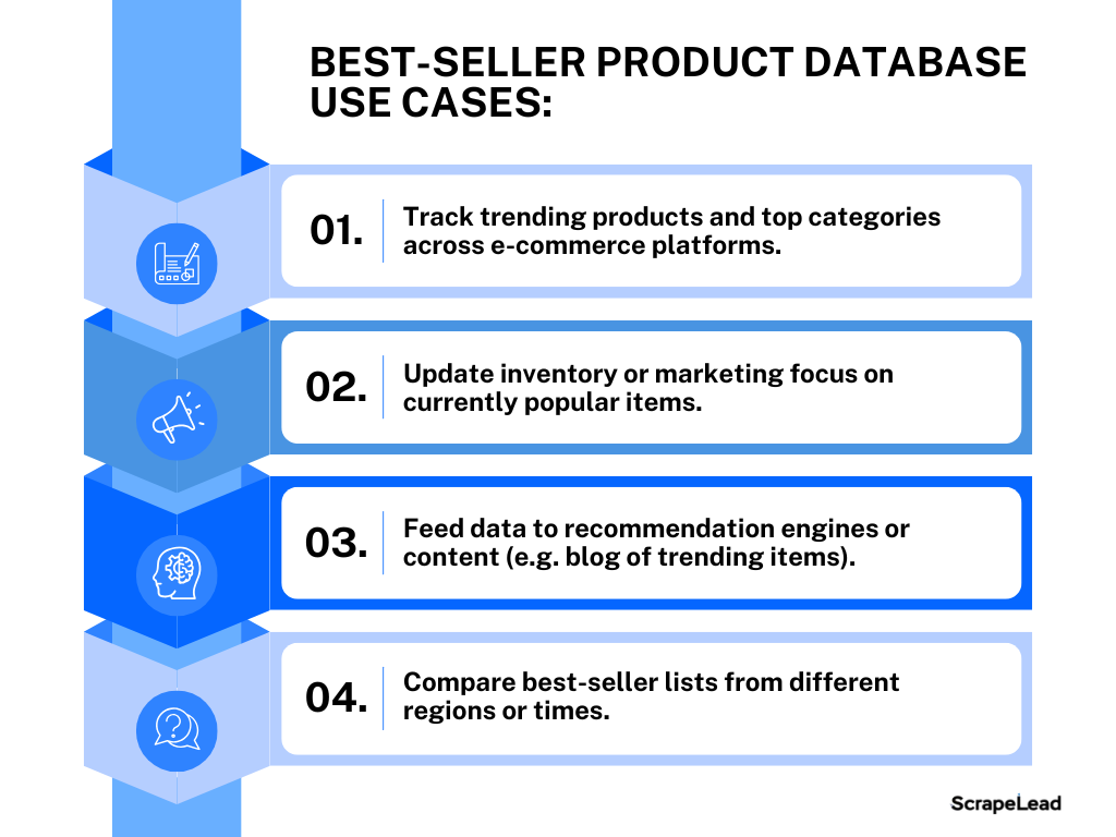 Project 9 use cases