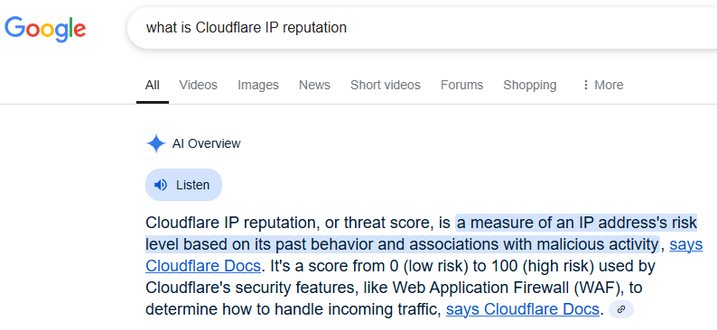 what is Cloudflare IP reputation