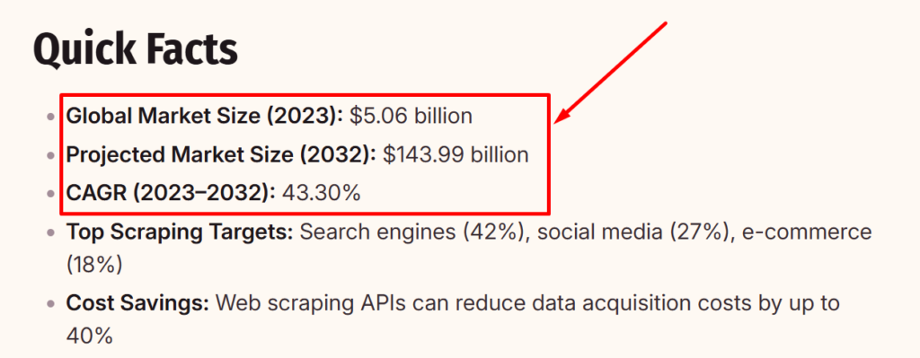 Quick web scraping facts