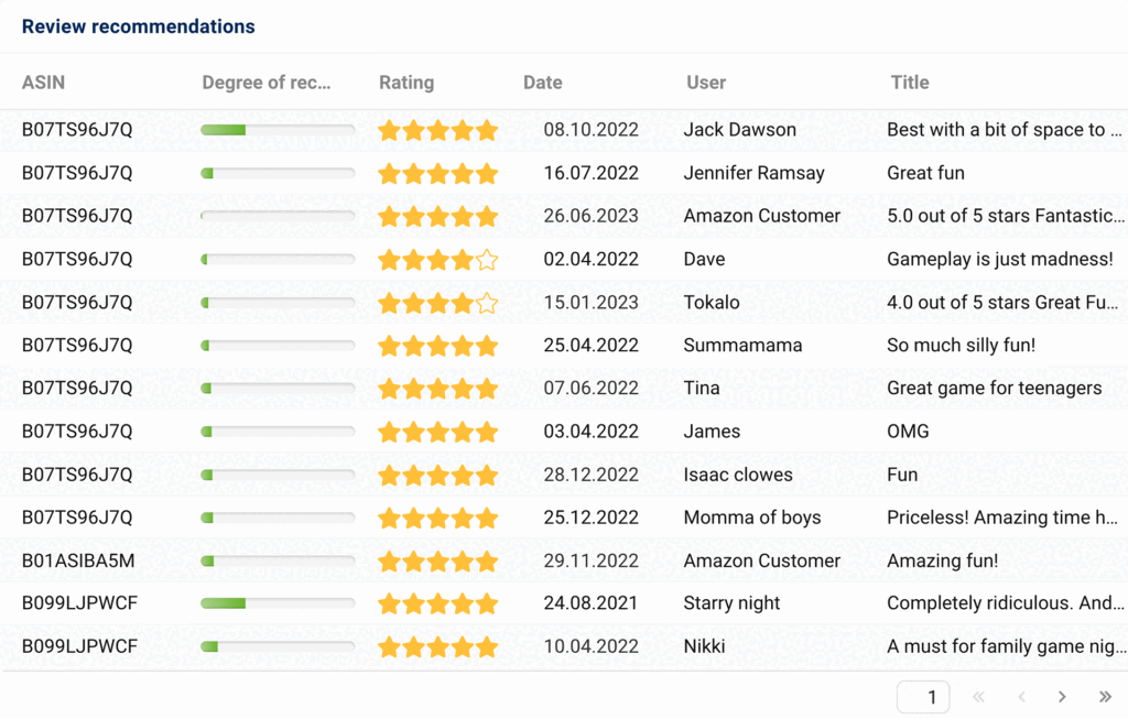 Several reviews